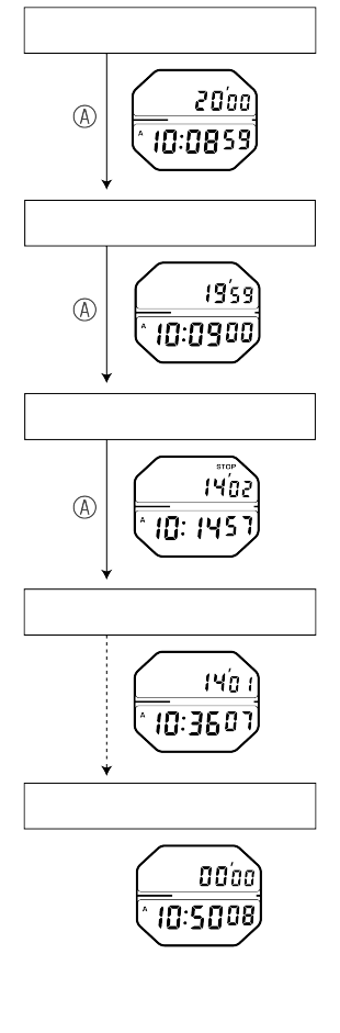 A824_Timer-3 V + Timer-3 V